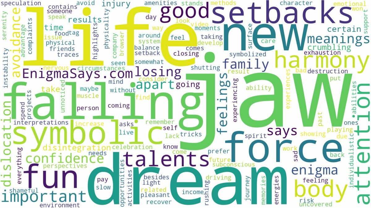 dreaming of jaw falling out and related dreams with their meanings in a word cloud