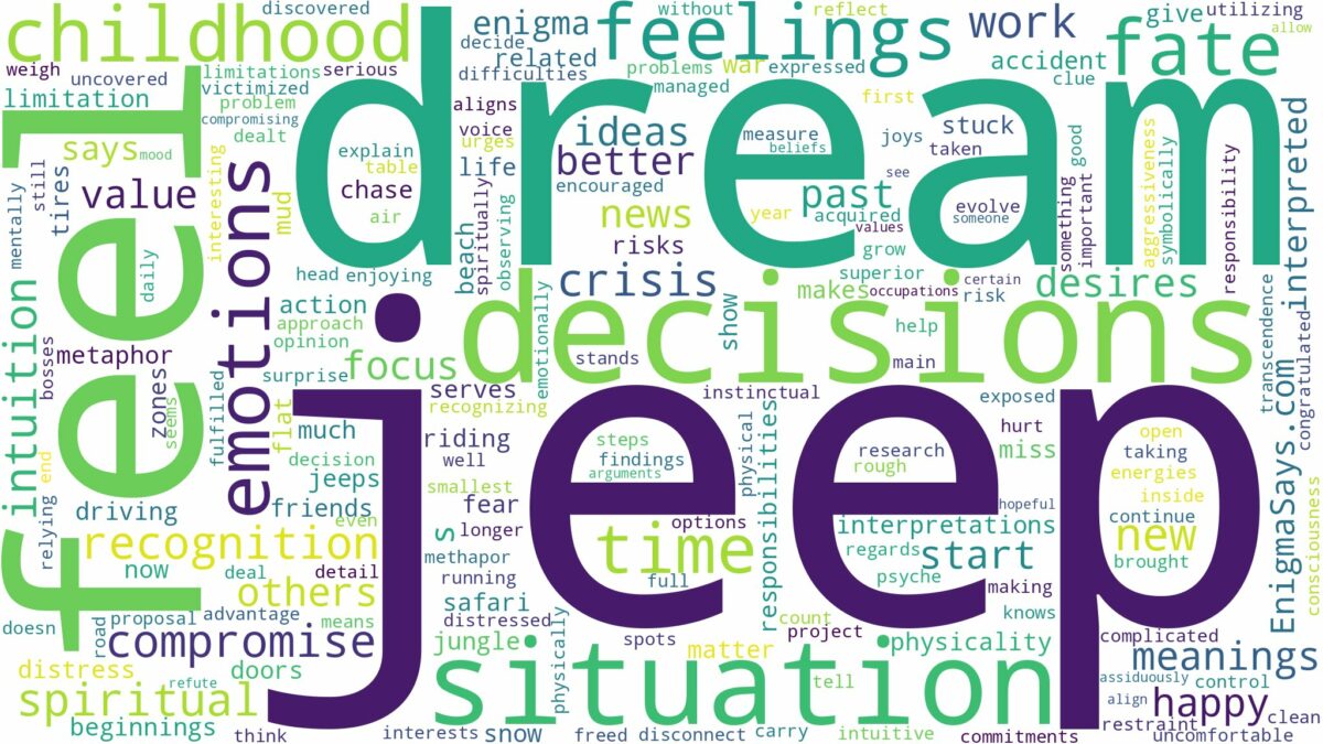 dream about jeep and related dreams with their meanings in a word cloud