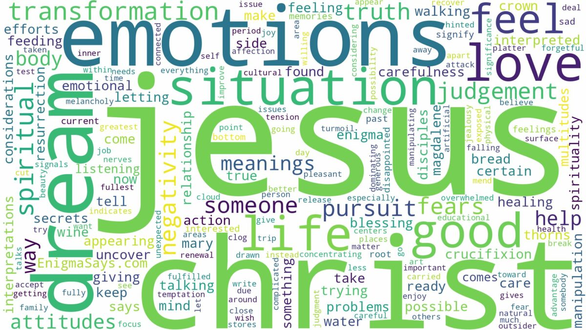 dreams about jesus christ and related dreams with their meanings in a word cloud