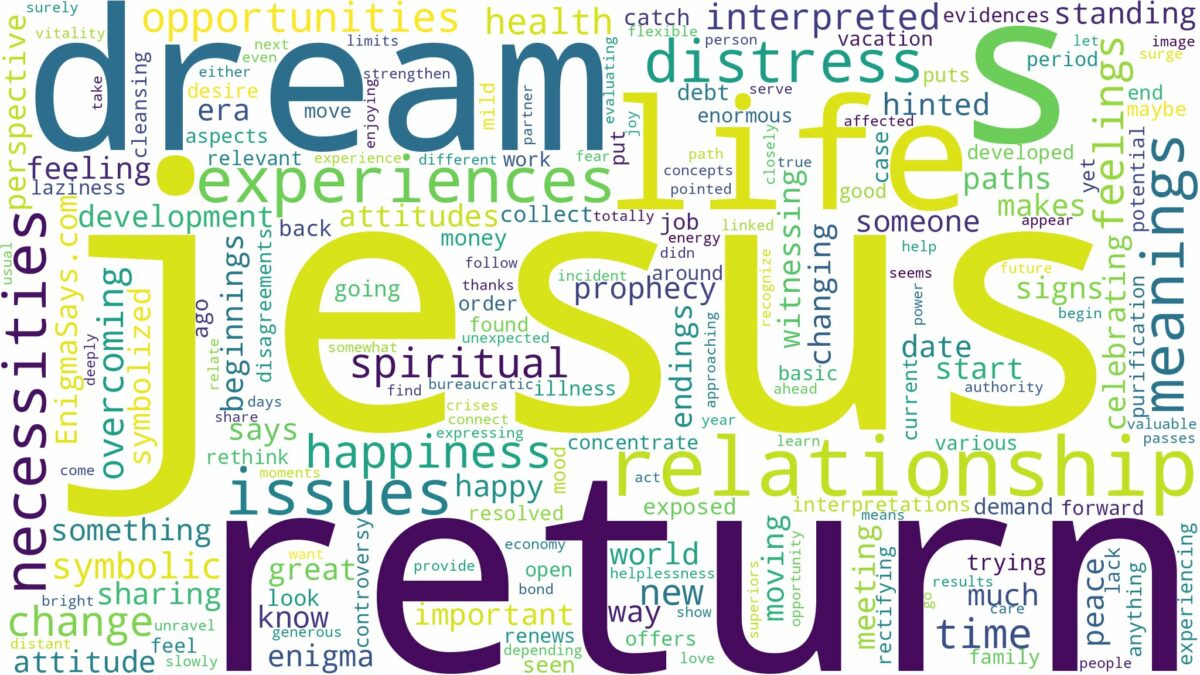 dreams about jesus return and related dreams with their meanings in a word cloud