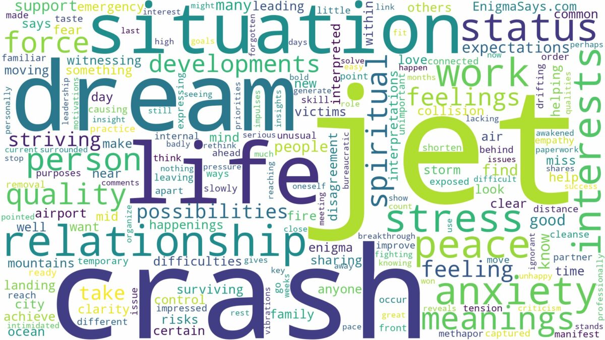 dream about jet crash and related dreams with their meanings in a word cloud