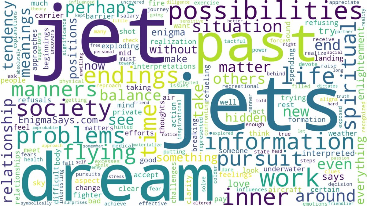 dreams about jets and related dreams with their meanings in a word cloud