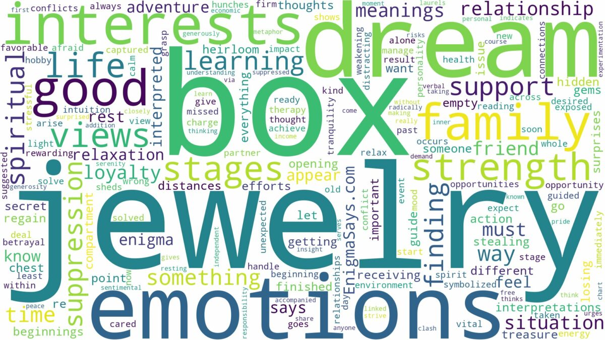 dream about jewelry box and related dreams with their meanings in a word cloud