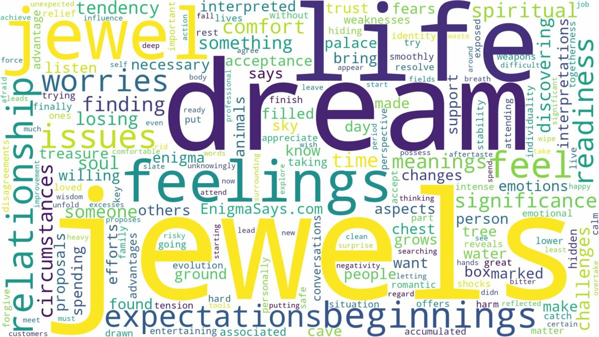 dreams about jewels and related dreams with their meanings in a word cloud