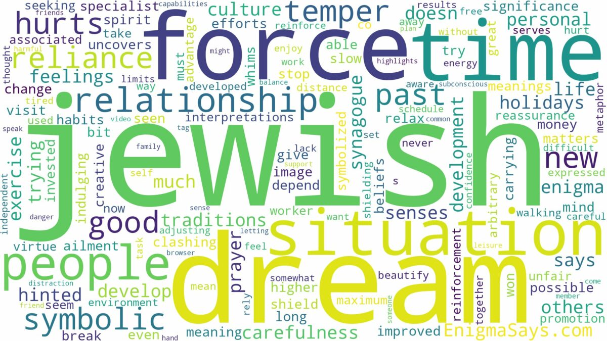 dream about jewish people and related dreams with their meanings in a word cloud