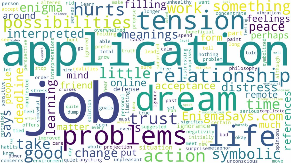 dream about job application and related dreams with their meanings in a word cloud