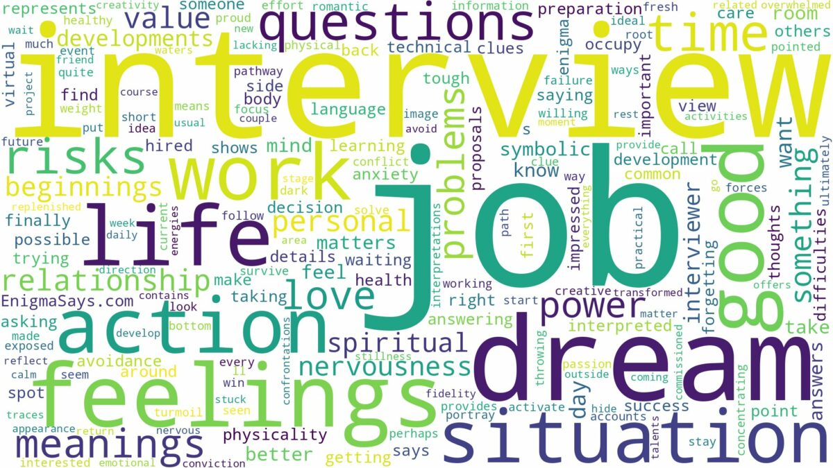 dream about job interview and related dreams with their meanings in a word cloud