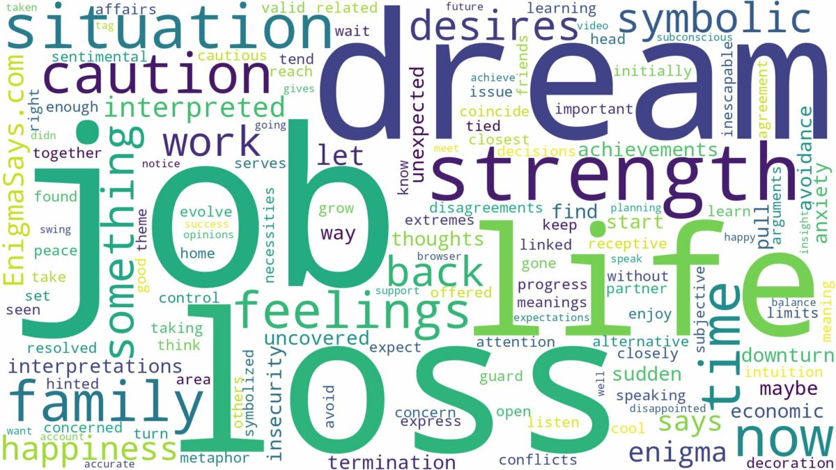 dream about job loss and related dreams with their meanings in a word cloud