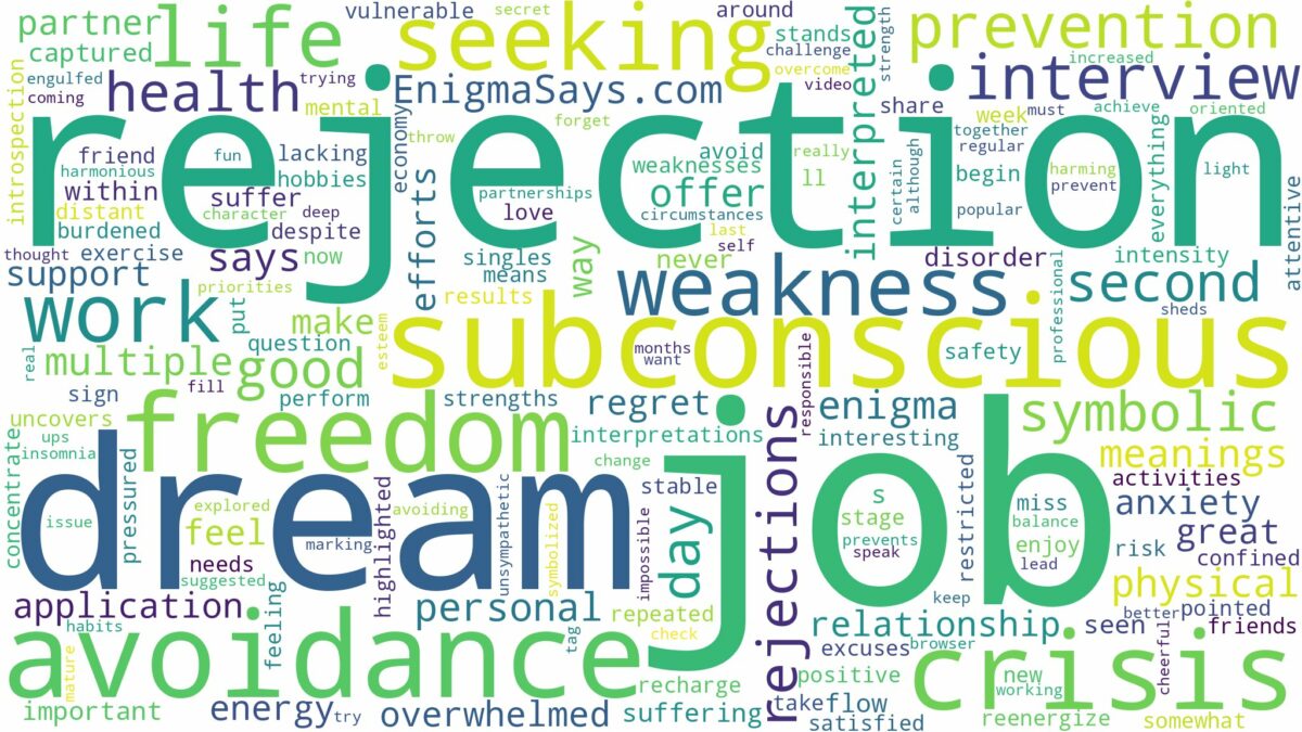 dream about job rejection and related dreams with their meanings in a word cloud