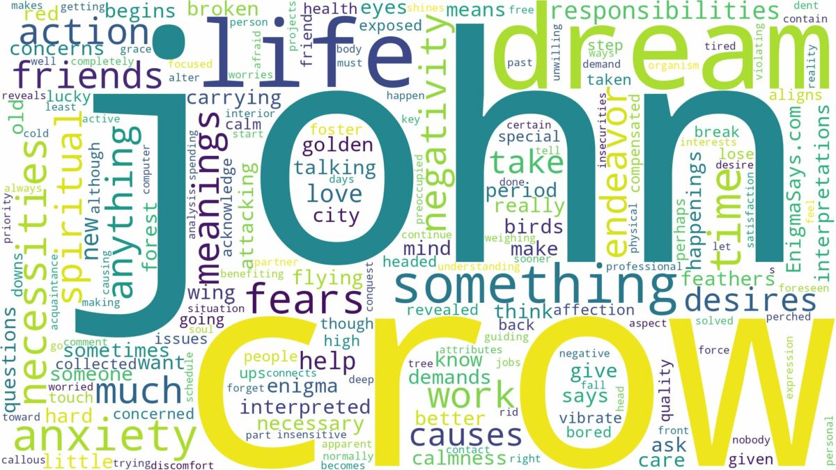 dream about john crow and related dreams with their meanings in a word cloud