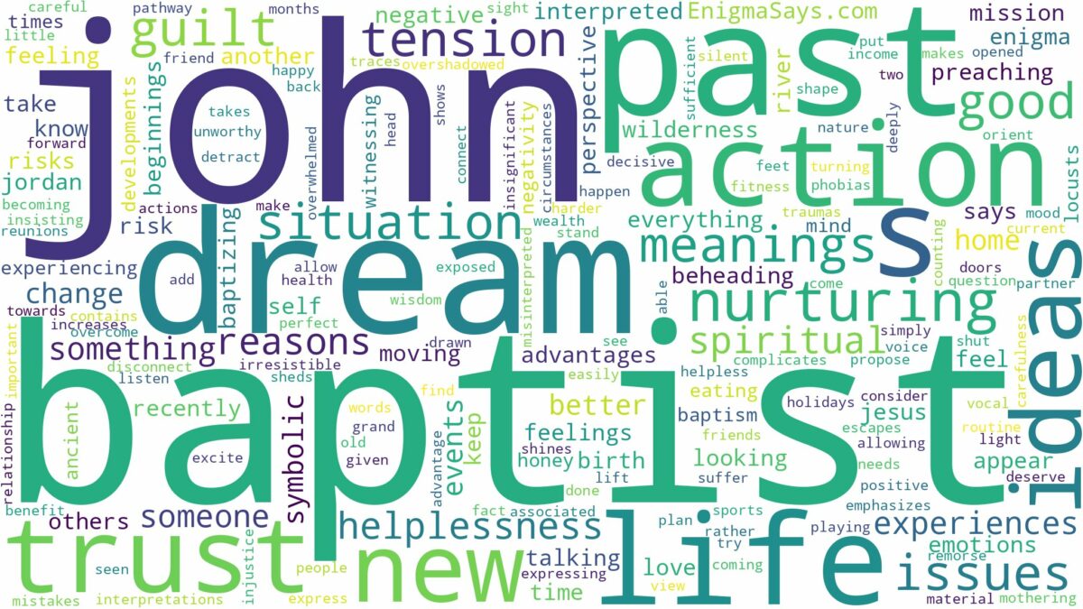 dream about john the baptist and related dreams with their meanings in a word cloud