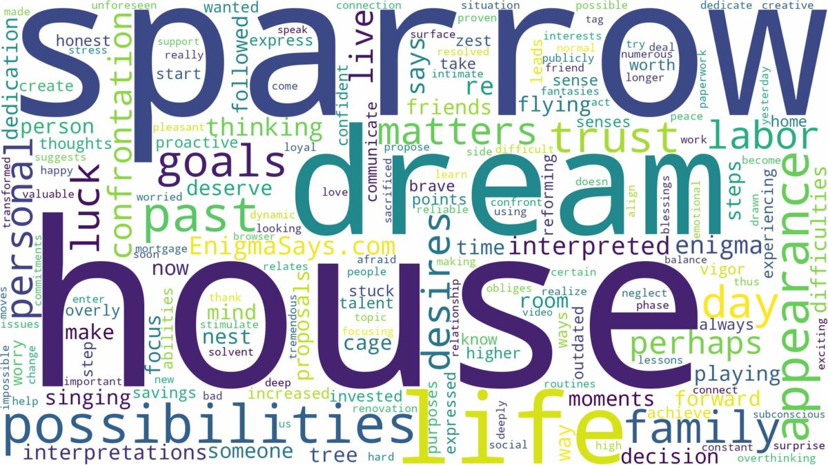 dream about a house sparrow and related dreams with their meanings in a word cloud