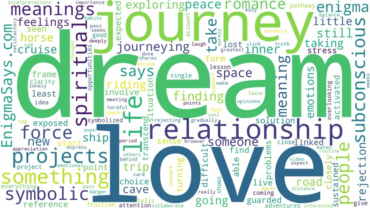 dream about journey and related dreams with their meanings in a word cloud