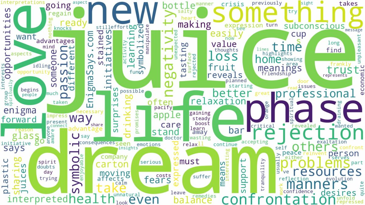 dream about juice and related dreams with their meanings in a word cloud