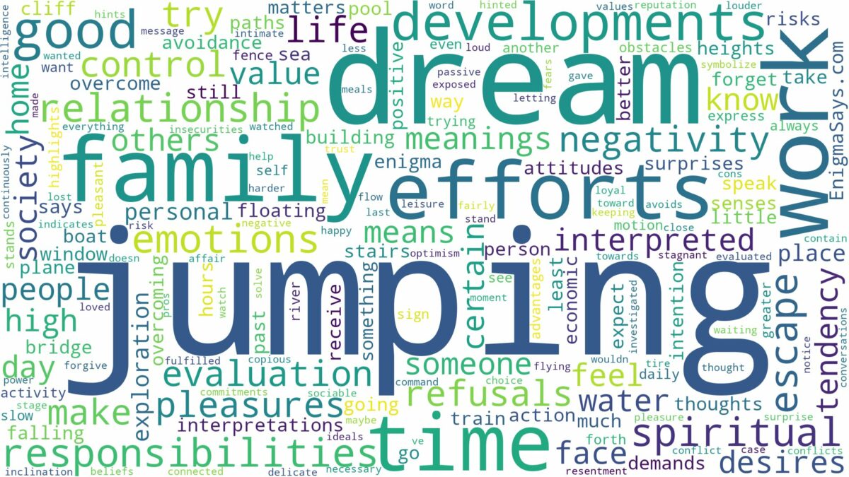 dream of jumping and related dreams with their meanings in a word cloud