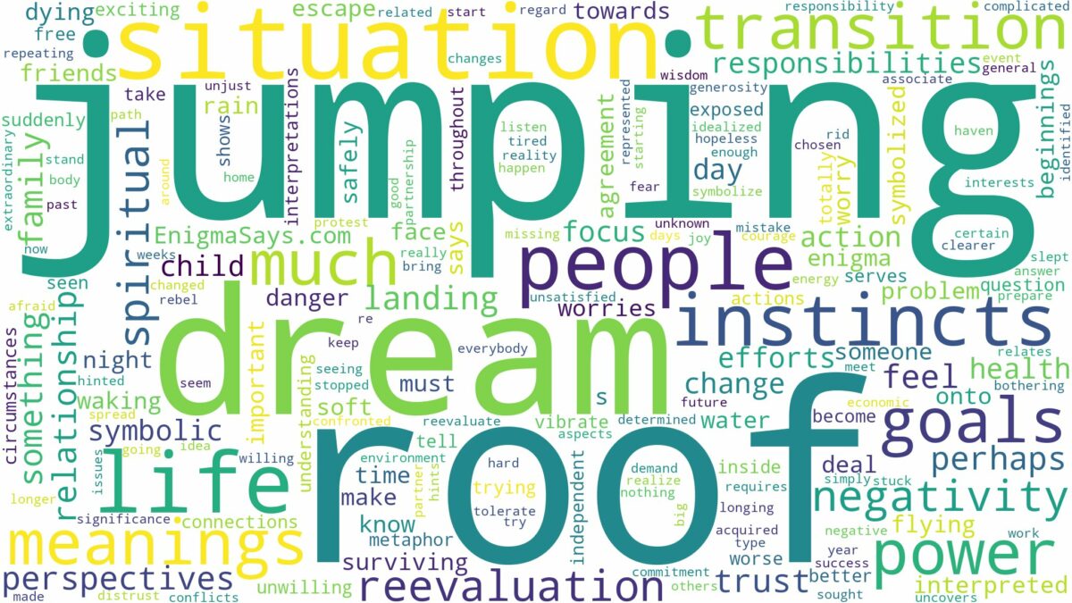 dream of jumping off a roof and related dreams with their meanings in a word cloud