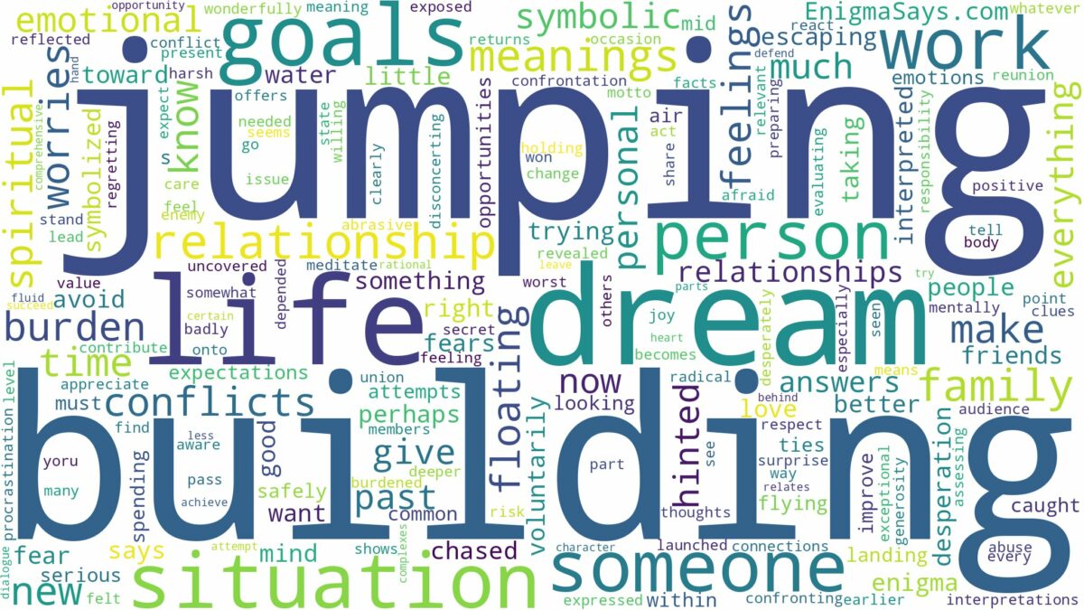 dream of jumping off building and related dreams with their meanings in a word cloud