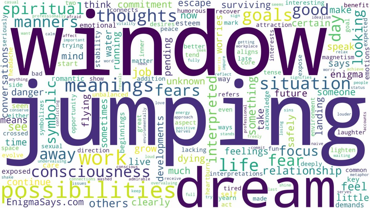 dream of jumping out a window and related dreams with their meanings in a word cloud