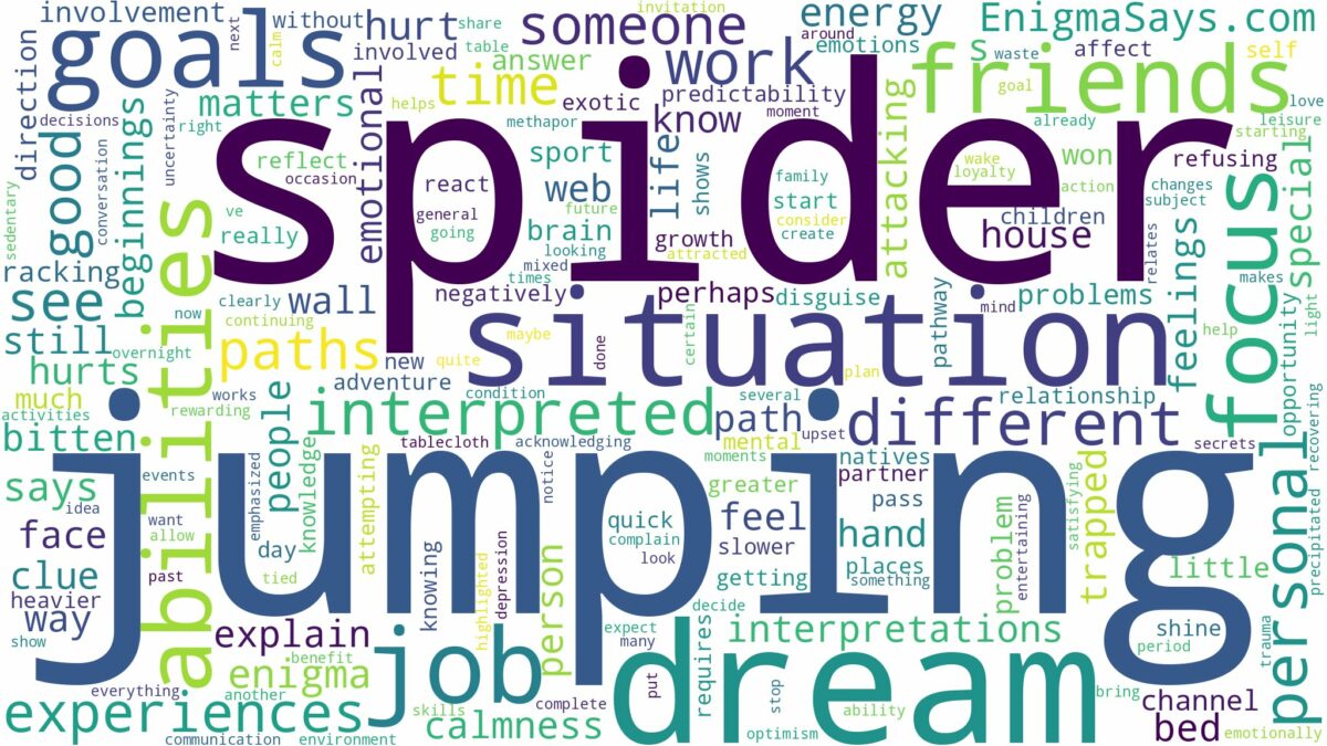 dream of jumping spider and related dreams with their meanings in a word cloud