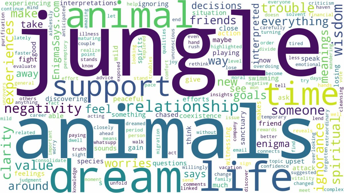 dream about jungle animals and related dreams with their meanings in a word cloud