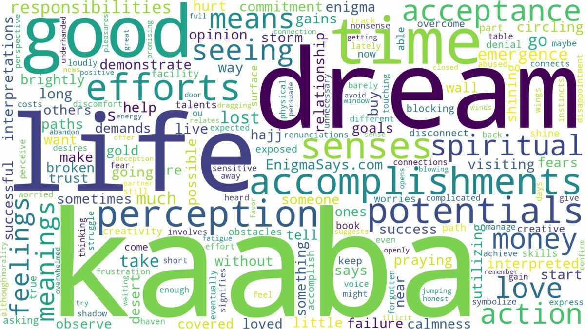 dream about kaaba and related dreams with their meanings in a word cloud