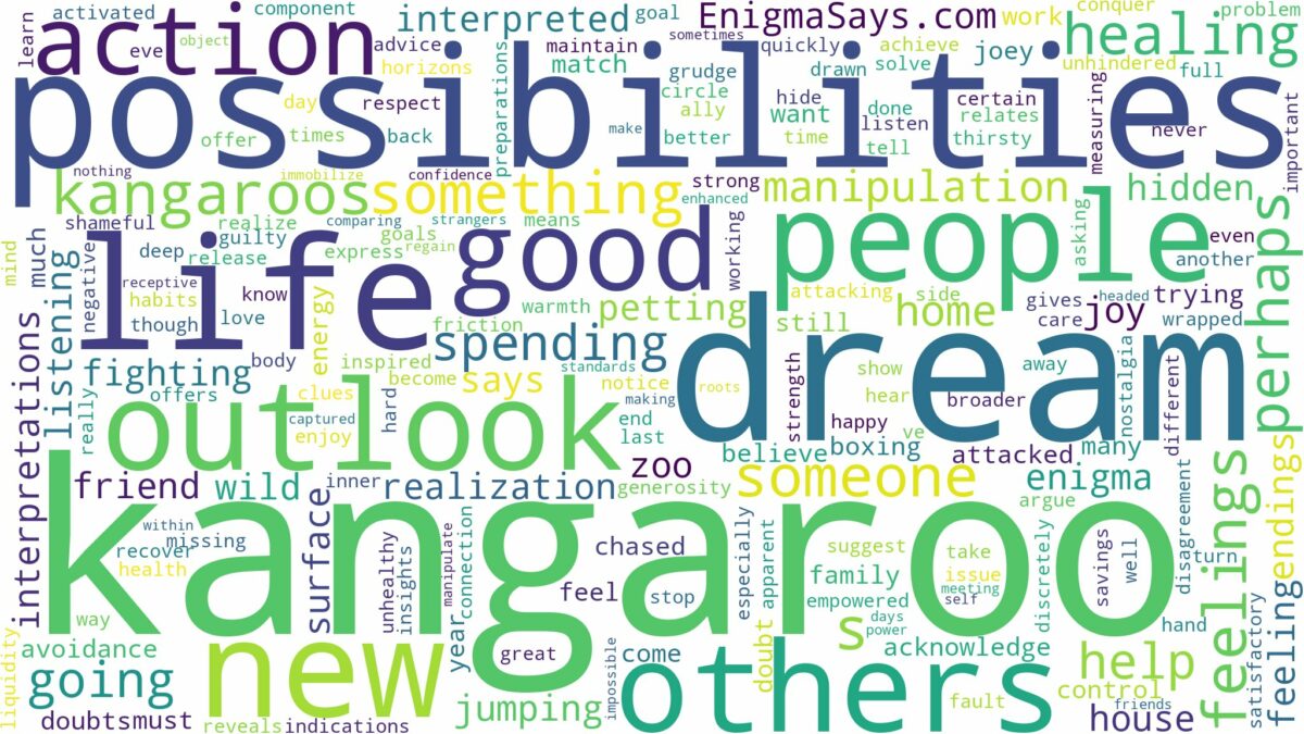 dream about kangaroo and related dreams with their meanings in a word cloud