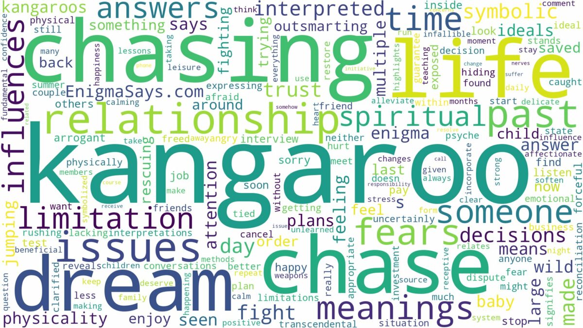 dreaming of kangaroo chasing you and related dreams with their meanings in a word cloud