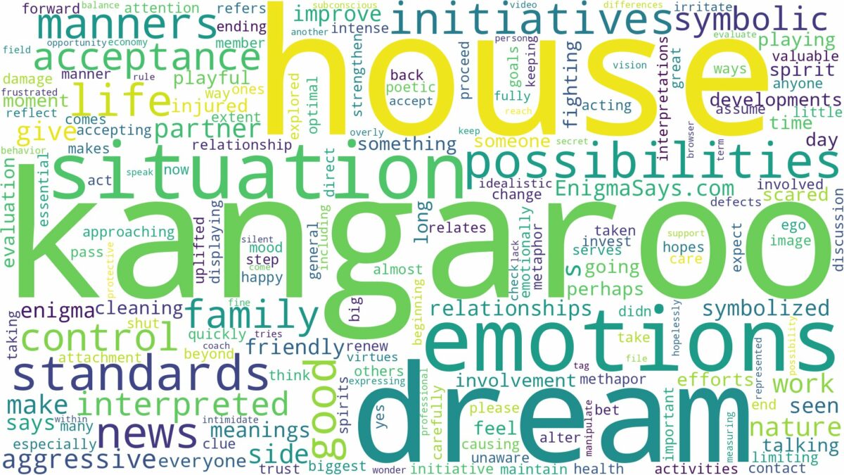 dream about kangaroo in house and related dreams with their meanings in a word cloud