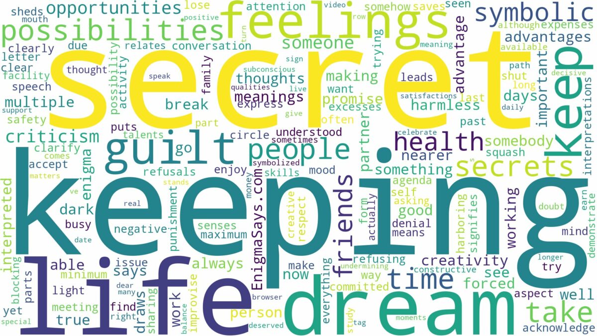 dream of keeping a secret and related dreams with their meanings in a word cloud