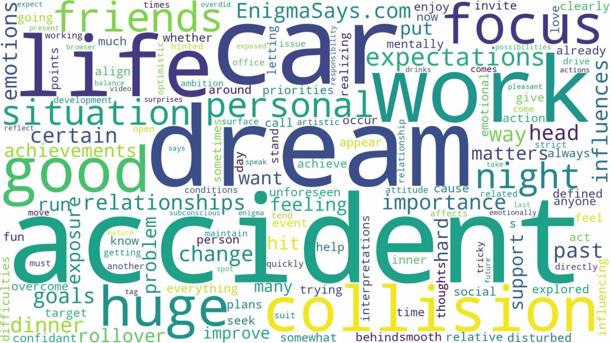 dream about a huge car accident and related dreams with their meanings in a word cloud