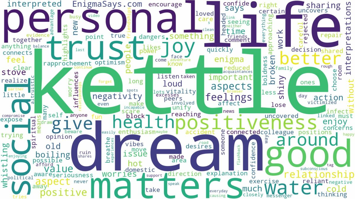 dream about kettle and related dreams with their meanings in a word cloud