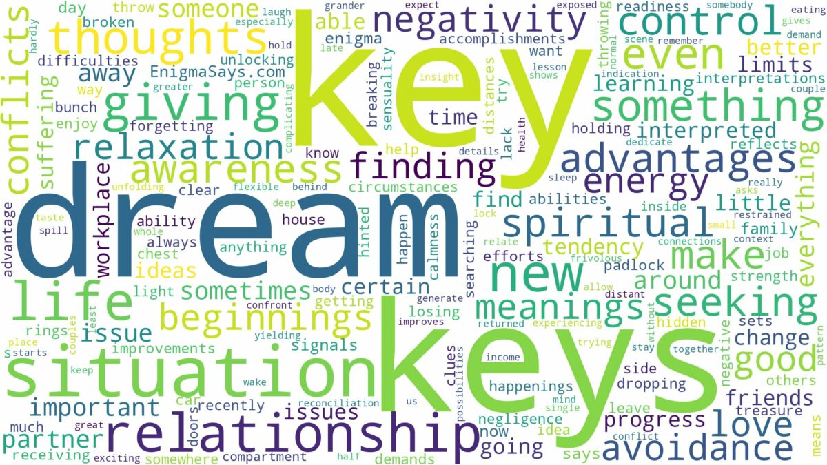 dreams about keys and related dreams with their meanings in a word cloud