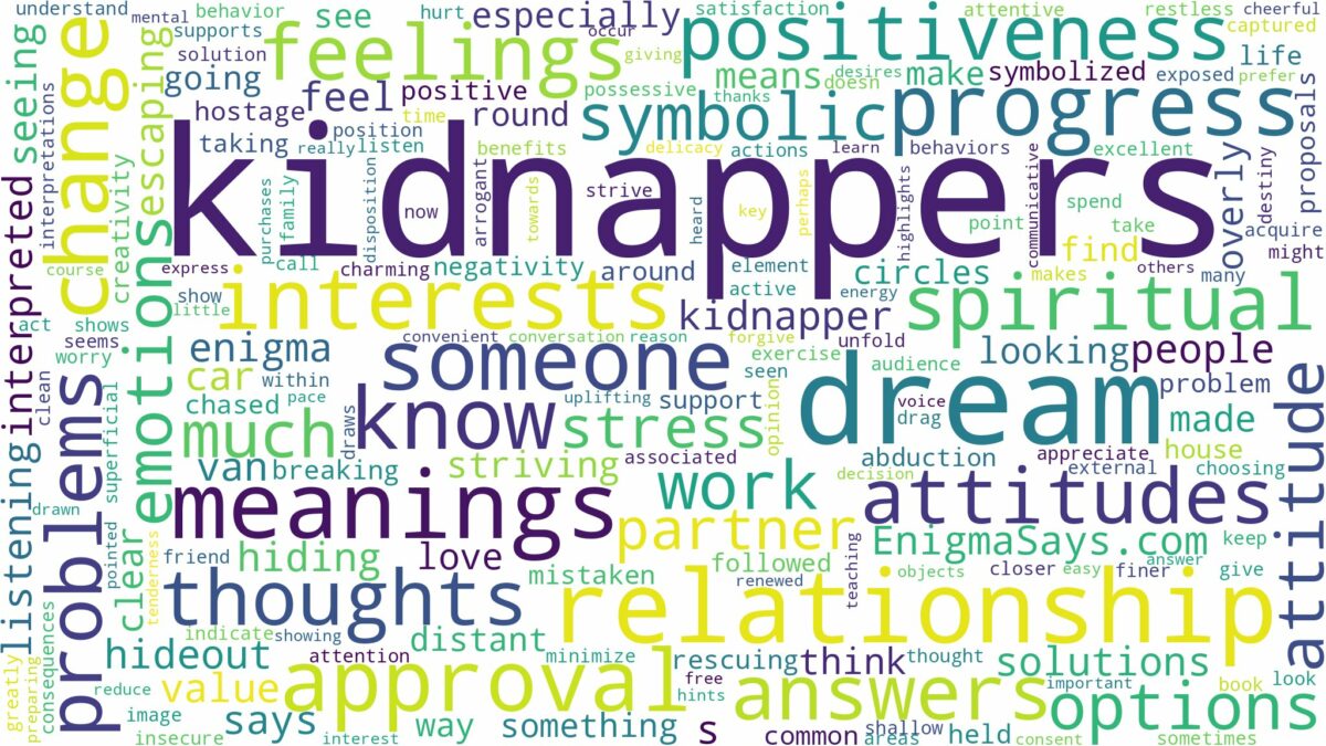 dreams about kidnappers and related dreams with their meanings in a word cloud