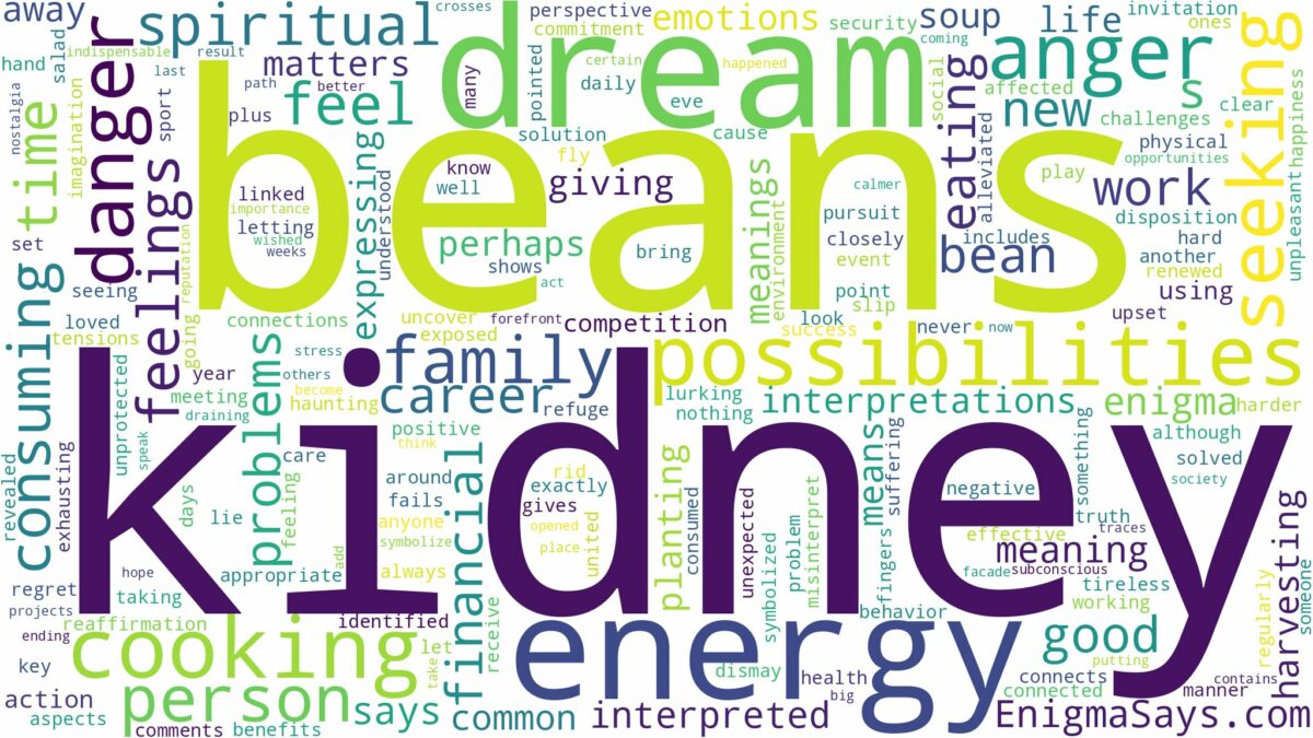 dream about kidney beans and related dreams with their meanings in a word cloud