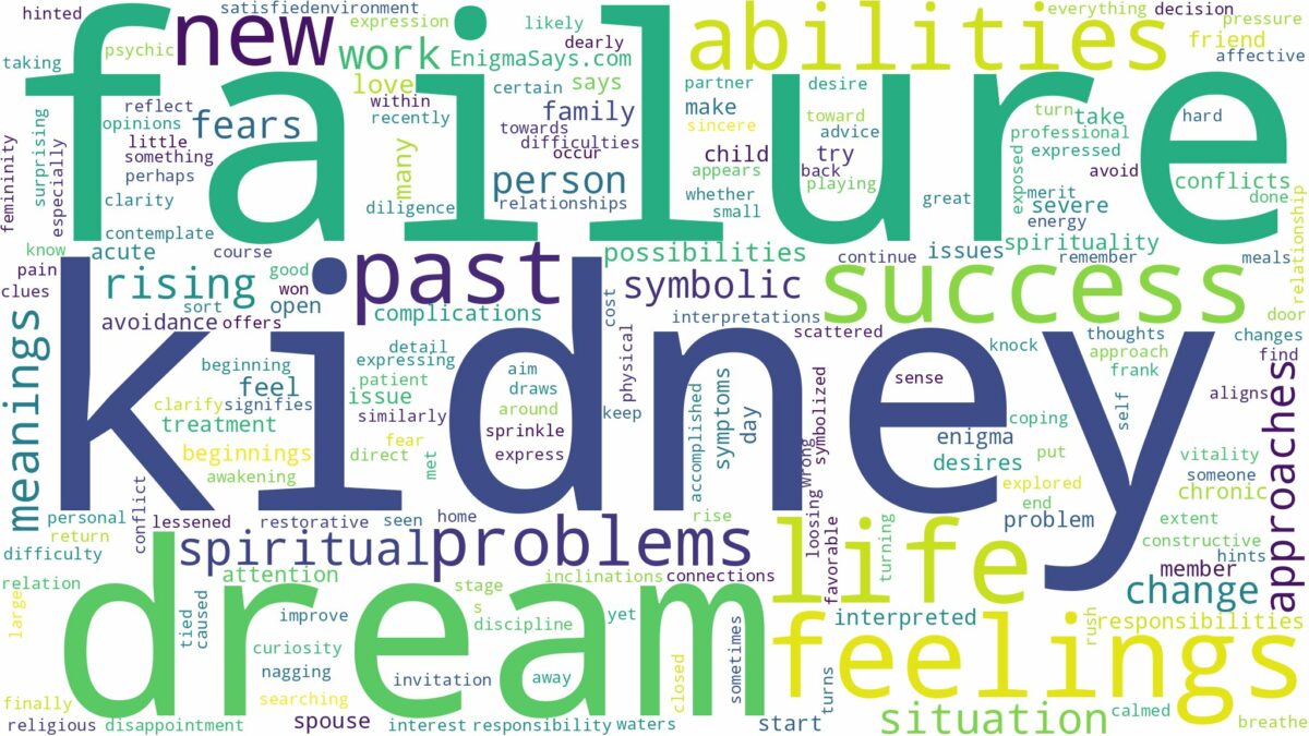 dream about kidney failure and related dreams with their meanings in a word cloud