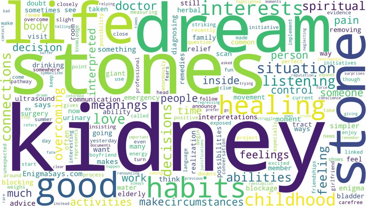 dream about kidney stones and related dreams with their meanings in a word cloud