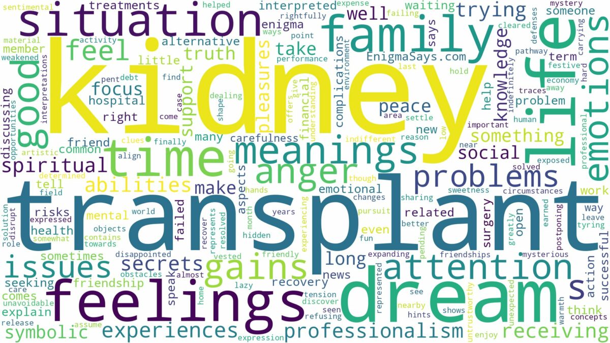 dream about kidney transplant and related dreams with their meanings in a word cloud