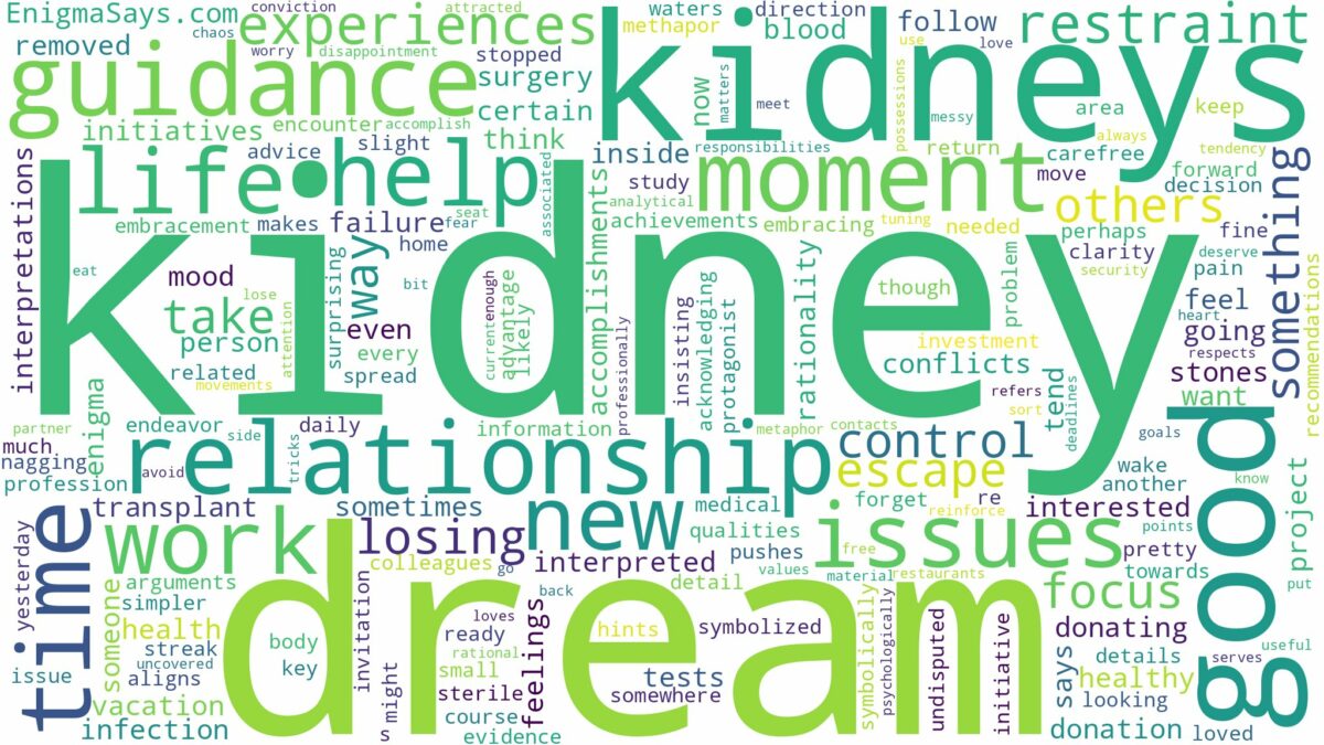 dreams about kidneys and related dreams with their meanings in a word cloud