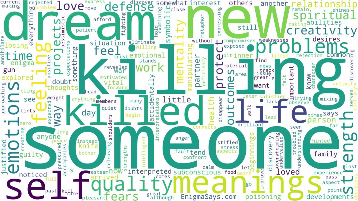 dream about killed someone and related dreams with their meanings in a word cloud