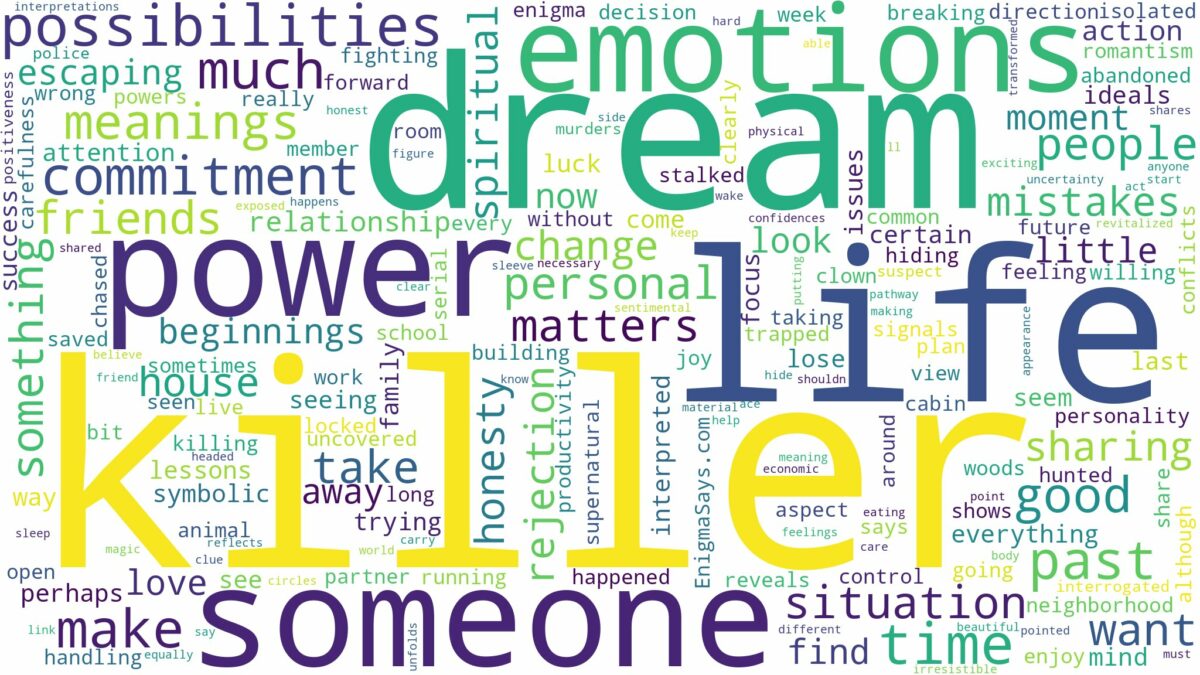 dream about killer and related dreams with their meanings in a word cloud