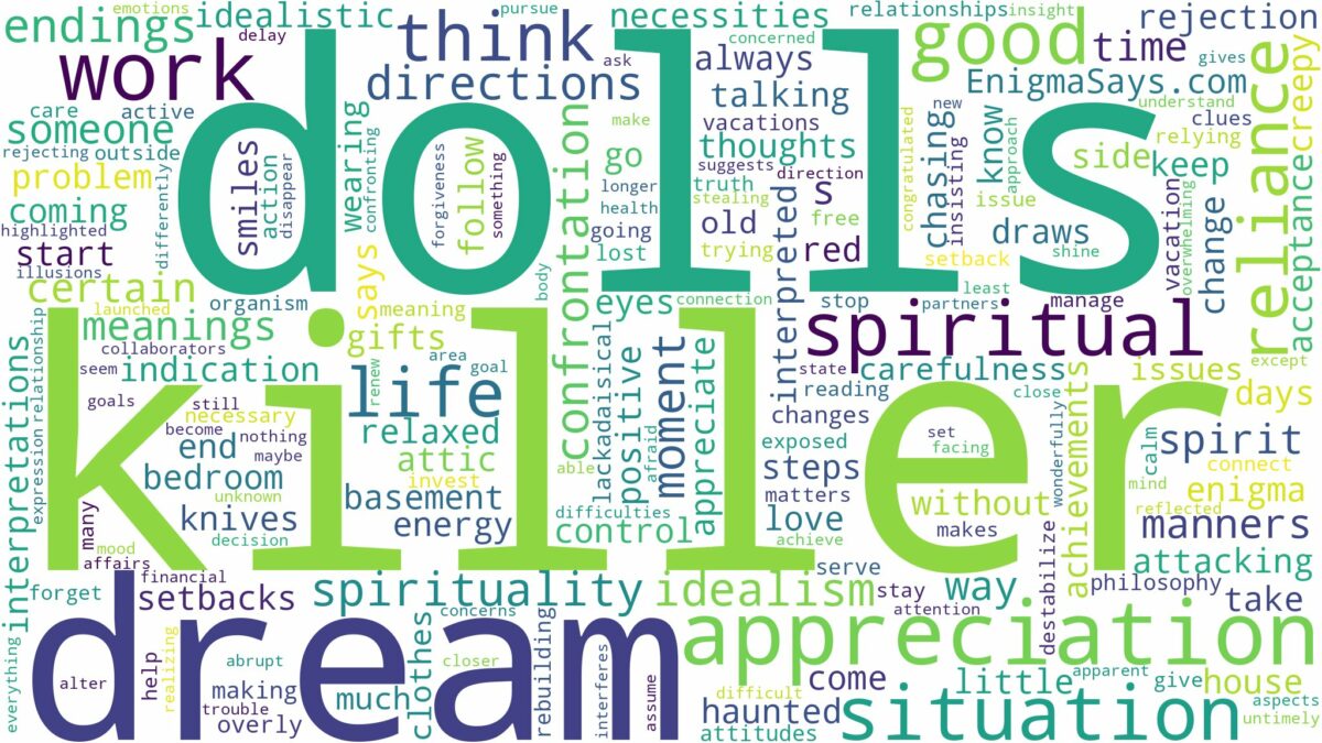 dream about killer dolls and related dreams with their meanings in a word cloud