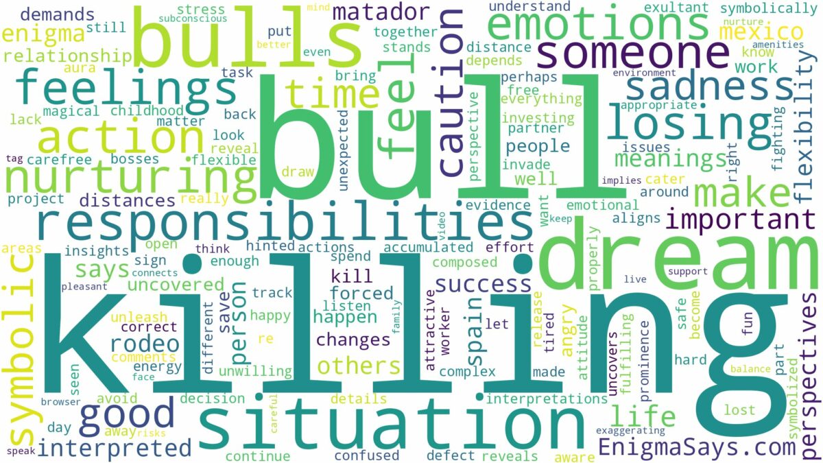 dream of killing a bull and related dreams with their meanings in a word cloud