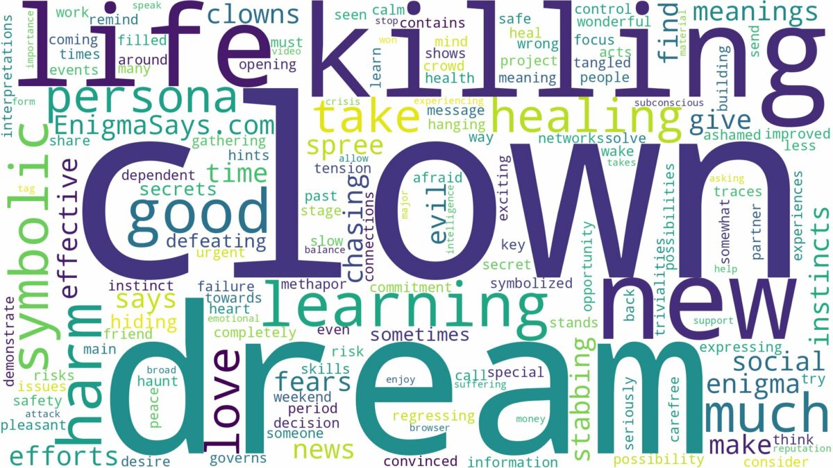 dream of killing a clown and related dreams with their meanings in a word cloud