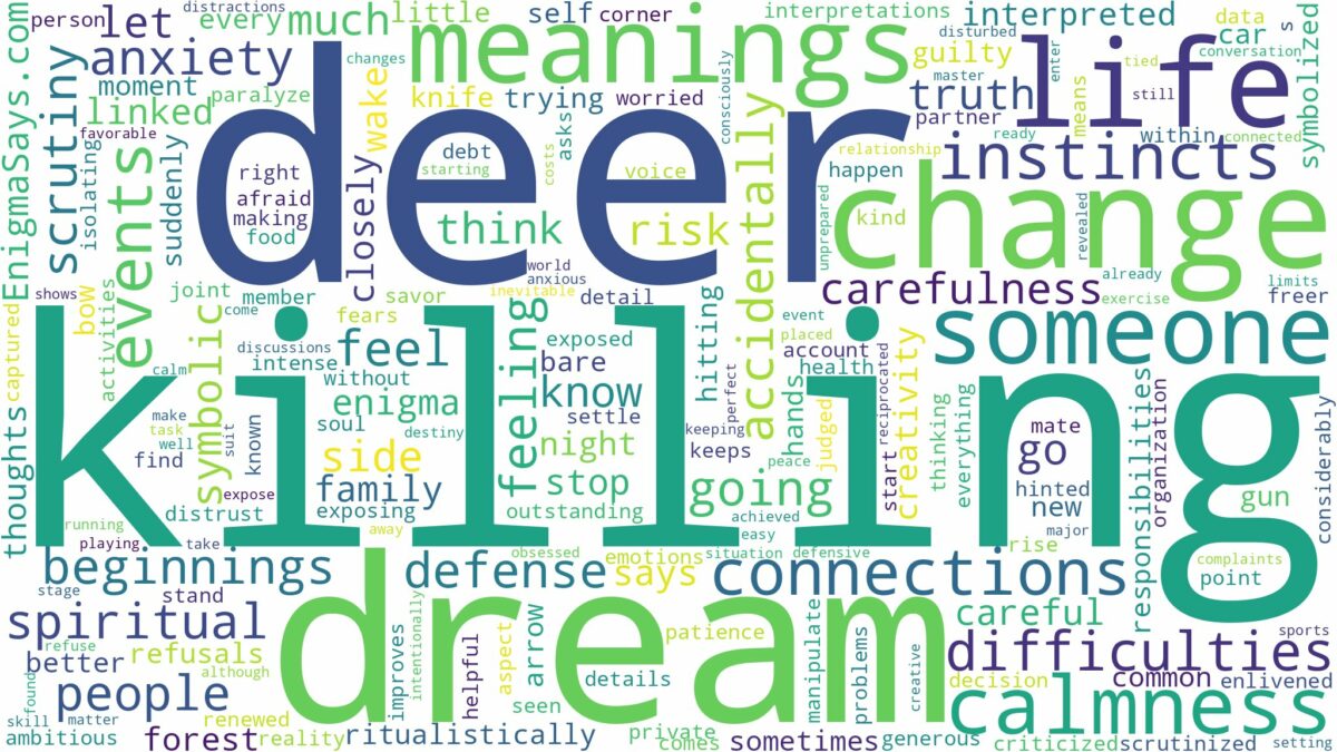 dream of killing a deer and related dreams with their meanings in a word cloud