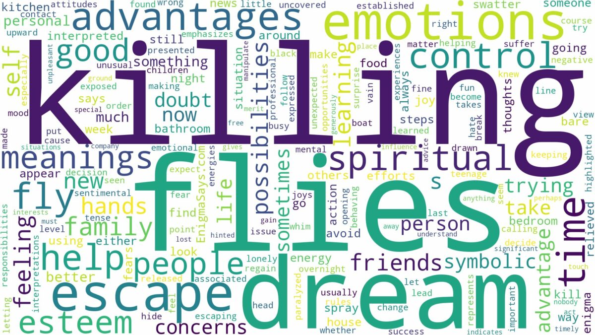 dream of killing a fly and related dreams with their meanings in a word cloud