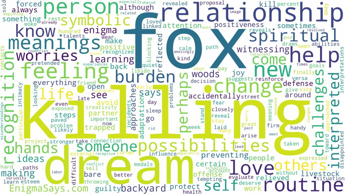 dream of killing a fox and related dreams with their meanings in a word cloud