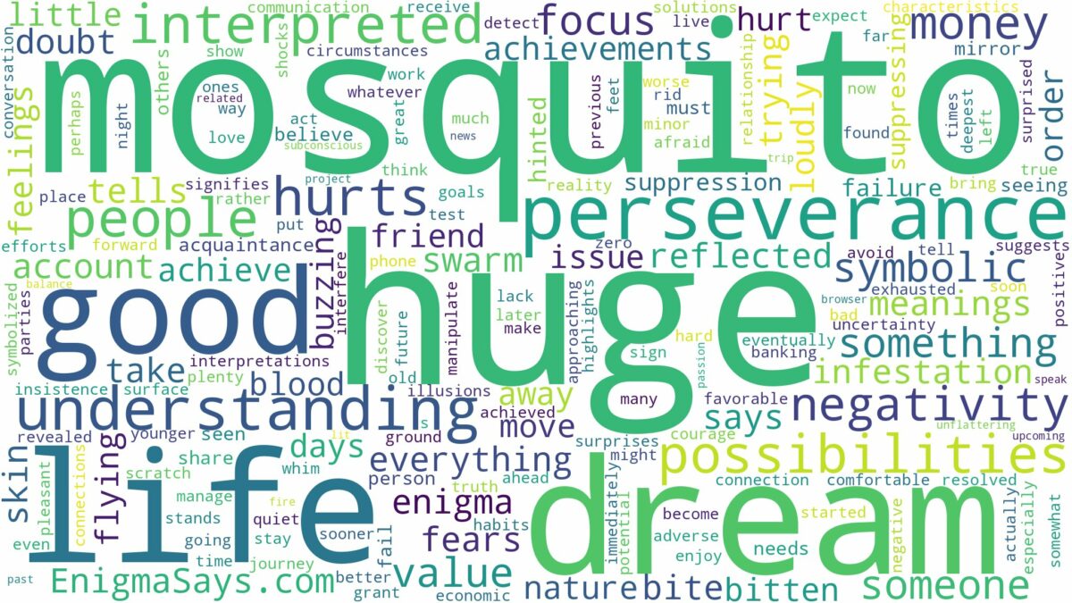 dream about a huge mosquito and related dreams with their meanings in a word cloud