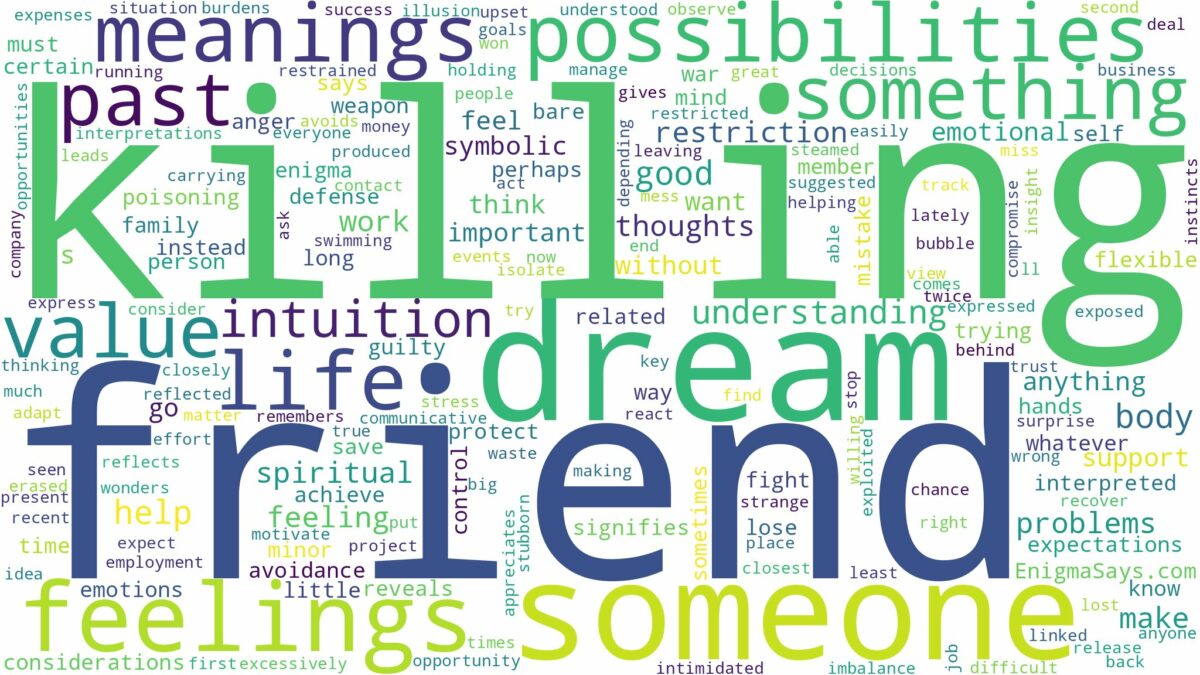 dreaming of killing best friend and related dreams with their meanings in a word cloud