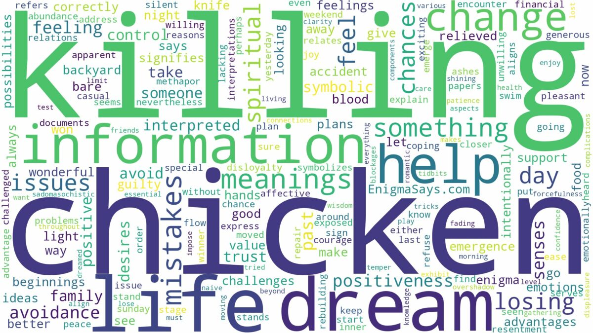 dream of killing chicken and related dreams with their meanings in a word cloud