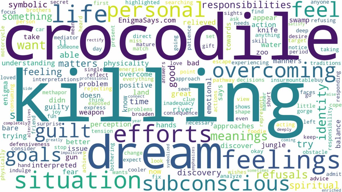 dream of killing crocodile and related dreams with their meanings in a word cloud